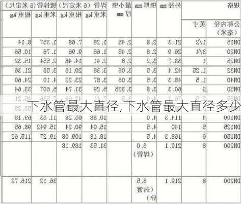 下水管最大直径,下水管最大直径多少