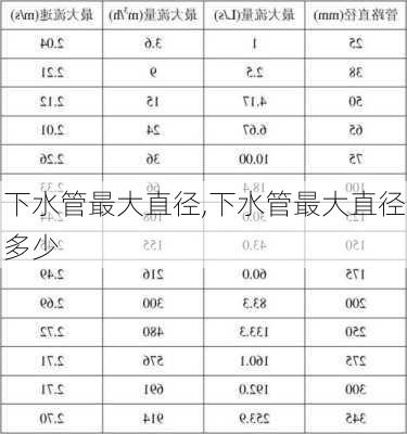 下水管最大直径,下水管最大直径多少