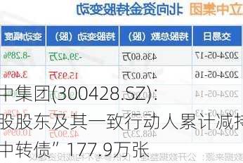 立中集团(300428.SZ)：控股股东及其一致行动人累计减持“立中转债”177.9万张