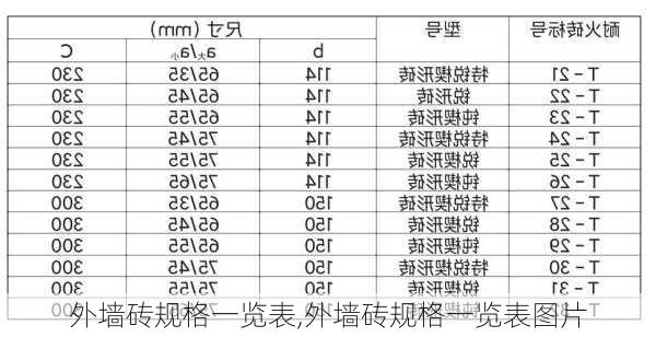 外墙砖规格一览表,外墙砖规格一览表图片