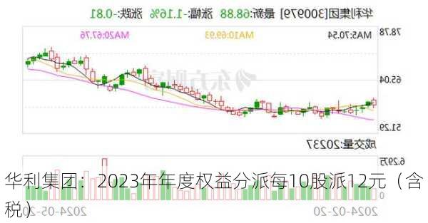 华利集团：2023年年度权益分派每10股派12元（含税）