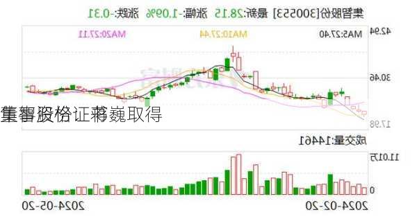 集智股份：蒋巍取得
董事资格证书