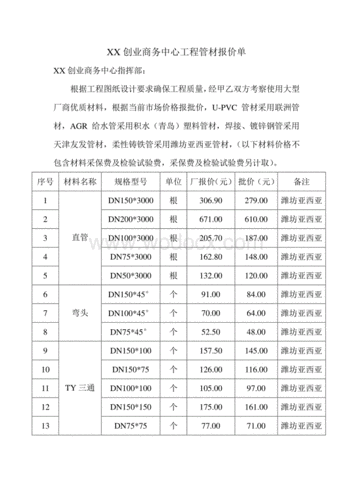 暖气管道安装报价单,暖气管道安装报价单怎么写