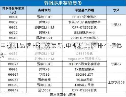 电视机品牌排行榜最新,电视机品牌排行榜最新