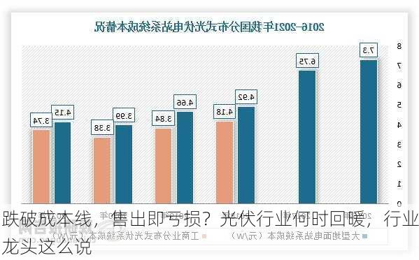 跌破成本线，售出即亏损？光伏行业何时回暖，行业龙头这么说