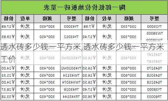 透水砖多少钱一平方米,透水砖多少钱一平方米工价