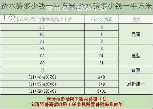 透水砖多少钱一平方米,透水砖多少钱一平方米工价