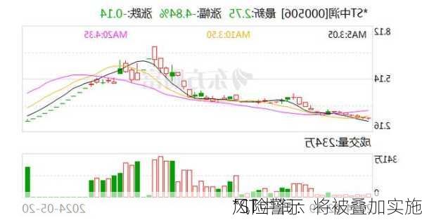 *ST中润：将被叠加实施
风险警示