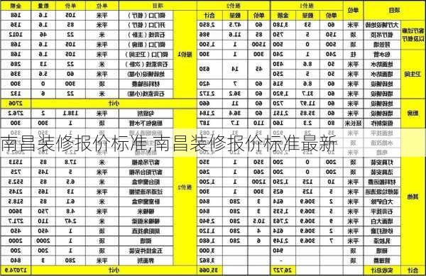 南昌装修报价标准,南昌装修报价标准最新