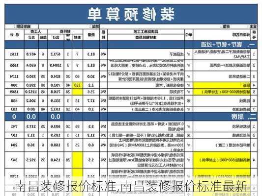 南昌装修报价标准,南昌装修报价标准最新