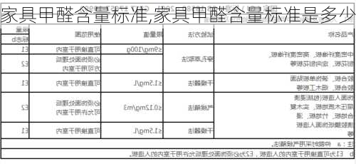 家具甲醛含量标准,家具甲醛含量标准是多少