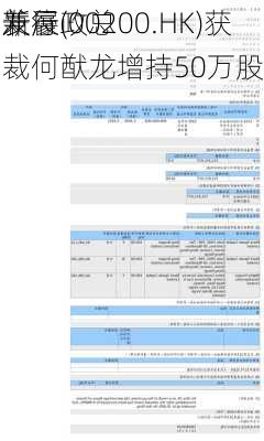 新濠
发展(00200.HK)获
兼行政总裁何猷龙增持50万股