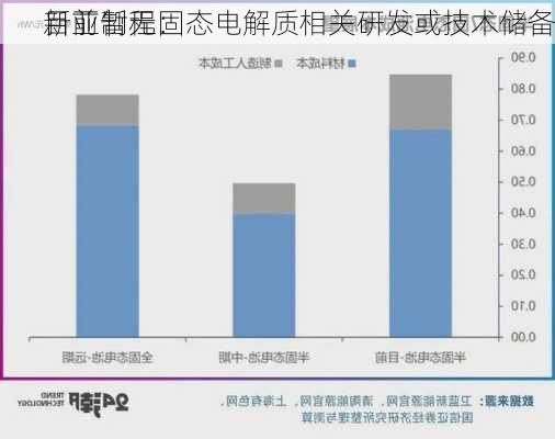 新亚制程：
目前暂无固态电解质相关研发或技术储备