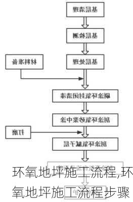 环氧地坪施工流程,环氧地坪施工流程步骤