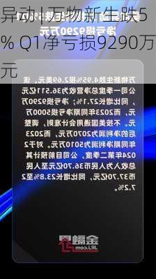 
异动 | 万物新生跌5% Q1净亏损9290万元