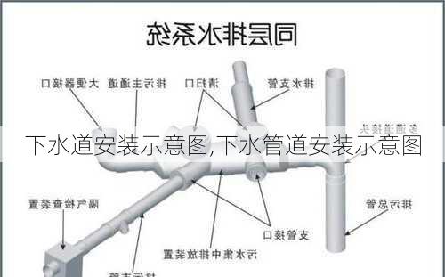 下水道安装示意图,下水管道安装示意图