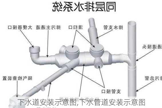 下水道安装示意图,下水管道安装示意图