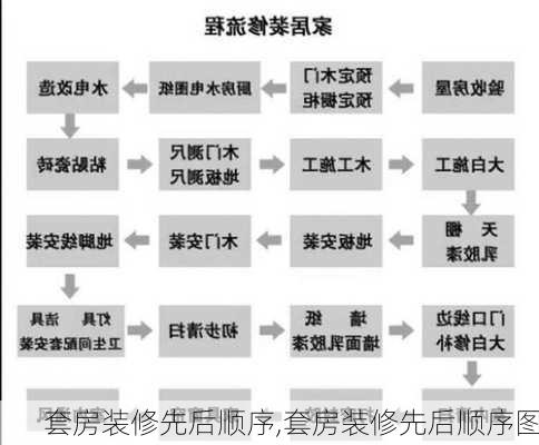 套房装修先后顺序,套房装修先后顺序图