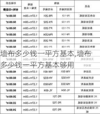 墙布多少钱一平方基本,墙布多少钱一平方基本够用