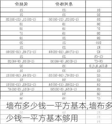 墙布多少钱一平方基本,墙布多少钱一平方基本够用