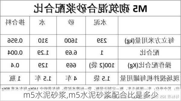 m5水泥砂浆,m5水泥砂浆配合比是多少