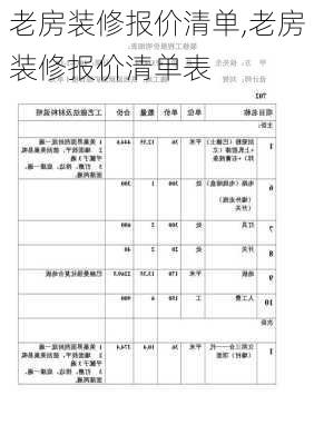 老房装修报价清单,老房装修报价清单表