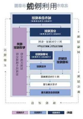 如何利用
的
规划