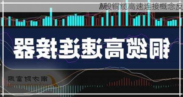 A股铜缆高速连接概念反
跃