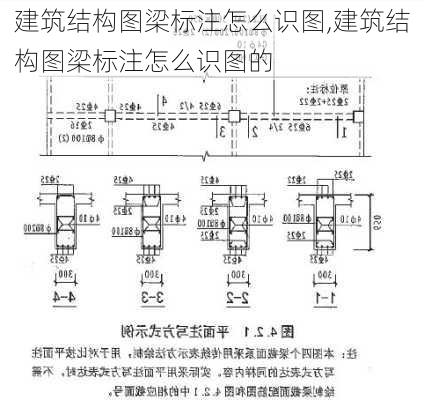 建筑结构图梁标注怎么识图,建筑结构图梁标注怎么识图的