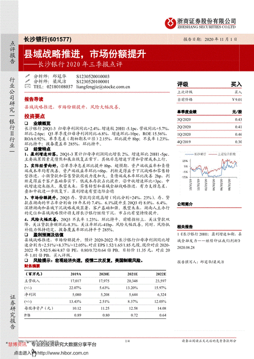 【市场概览】前点评