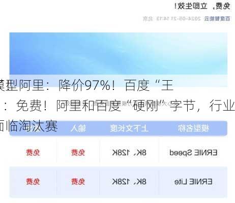 大模型
疯了！阿里：降价97%！百度“王炸”：免费！阿里和百度“硬刚”字节，行业或面临淘汰赛