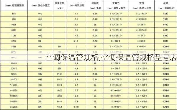 空调保温管规格,空调保温管规格型号表