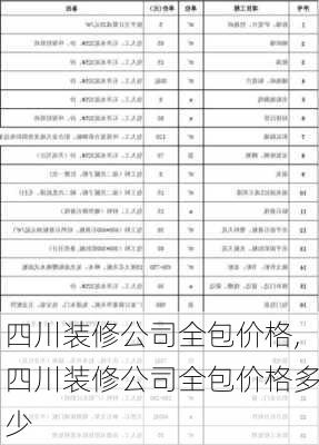 四川装修公司全包价格,四川装修公司全包价格多少