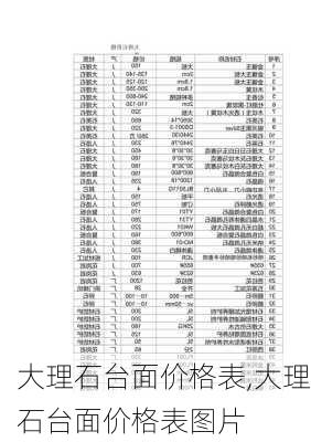 大理石台面价格表,大理石台面价格表图片