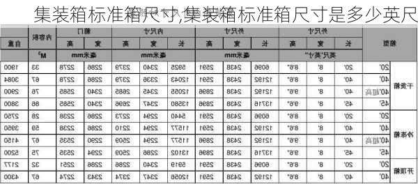 集装箱标准箱尺寸,集装箱标准箱尺寸是多少英尺