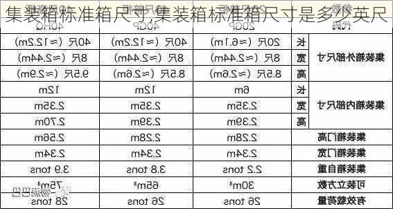 集装箱标准箱尺寸,集装箱标准箱尺寸是多少英尺