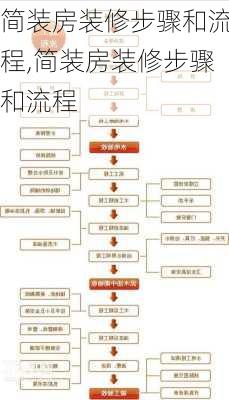 简装房装修步骤和流程,简装房装修步骤和流程