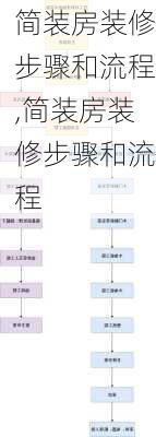 简装房装修步骤和流程,简装房装修步骤和流程