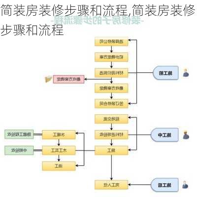 简装房装修步骤和流程,简装房装修步骤和流程