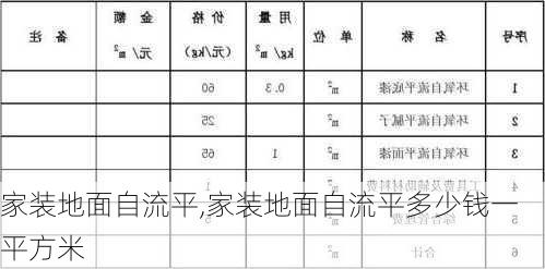 家装地面自流平,家装地面自流平多少钱一平方米