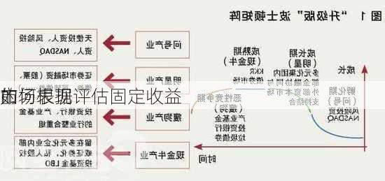 如何根据
的
市场表现评估固定收益
