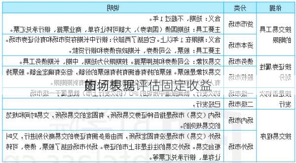 如何根据
的
市场表现评估固定收益
