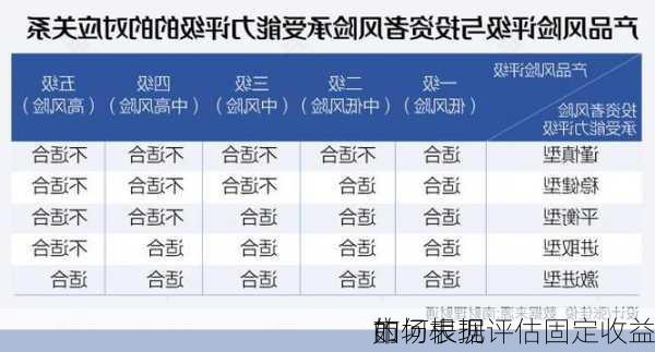 如何根据
的
市场表现评估固定收益
