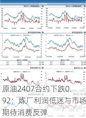 原油2407合约下跌0.92：炼厂利润低迷与市场期待消费反弹