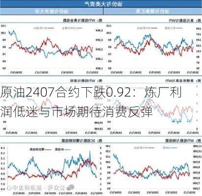 原油2407合约下跌0.92：炼厂利润低迷与市场期待消费反弹