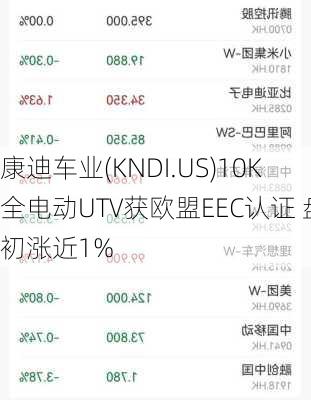 康迪车业(KNDI.US)10K全电动UTV获欧盟EEC认证 盘初涨近1%