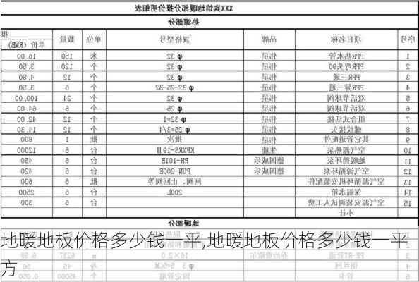 地暖地板价格多少钱一平,地暖地板价格多少钱一平方