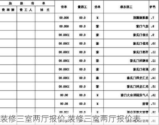 装修三室两厅报价,装修三室两厅报价表