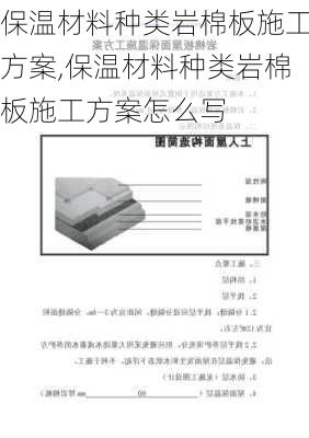 保温材料种类岩棉板施工方案,保温材料种类岩棉板施工方案怎么写