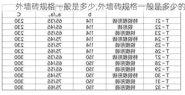 外墙砖规格一般是多少,外墙砖规格一般是多少的